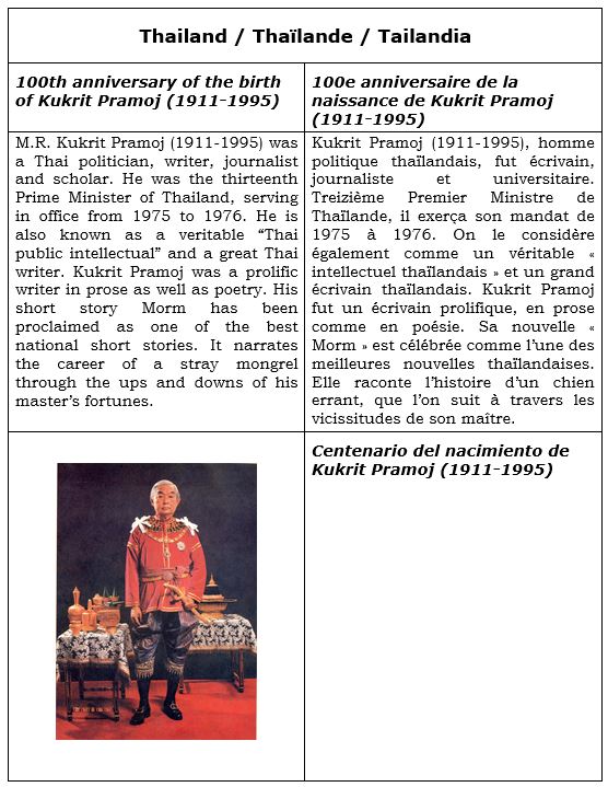 ม.ร.ว.คึกฤทธิ์ ปราโมช บุคคลสำคัญของโลก